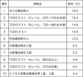 中小企業診断士