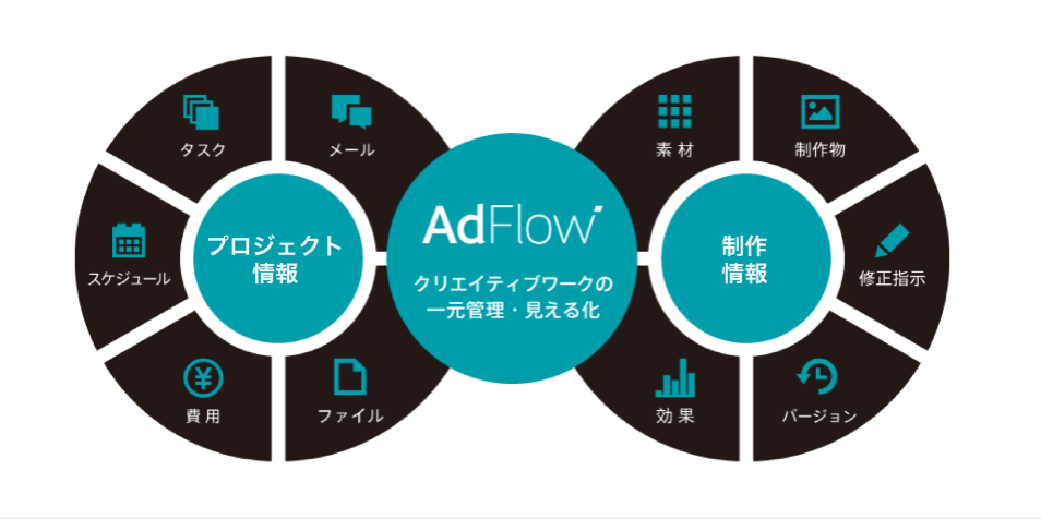 AdFlow